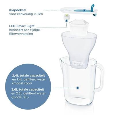 Kruik met Filter Brita 2,4 L Plastic