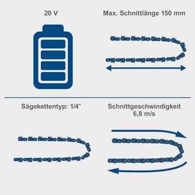 SCHEPPACH BC-PS150-X 6 inch accukettingzaag - 20V IXES - Zaaglengte 150 mm - zonder accu of lader