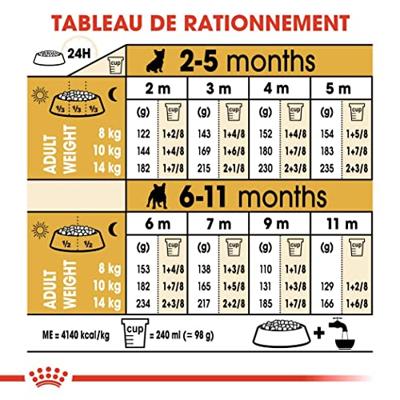 Royal Canin Puppy Franse Bulldog hondenvoer 3 kg