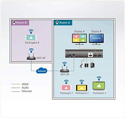 ATEN VP2120 HDMI-switch Multi-View modus 1080 Pixel Zwart ATEN VP2120 HDMI-switch Multi-View modus 1080 Pixel Zwart