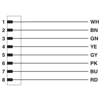 Phoenix Contact 1404178 Sensor/actuator connector, geassembleerd Aantal polen (sensoren): 8 1.50 m 1 stuk(s)