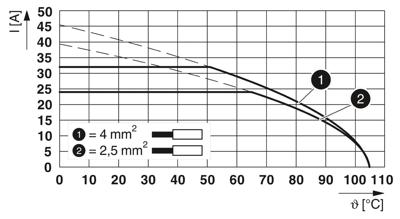 Phoenix Contact 1190304 Printplaatklem Groen 50 stuk(s)