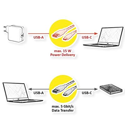 VALUE USB 3.2 Gen 1 kabel, A-C, M/M, wit, 3 m