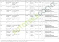 Knipperlicht rechts 185541052 - thumbnail