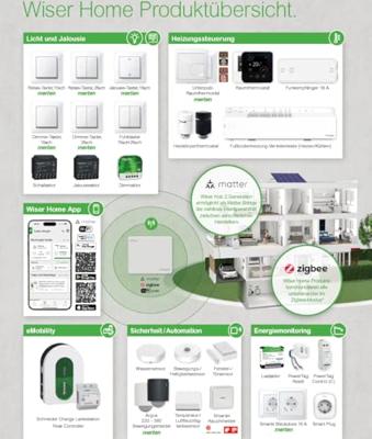 Merten MEG5779-0325 MEG5779-0325 Kamerthermostaat 1 stuk(s)