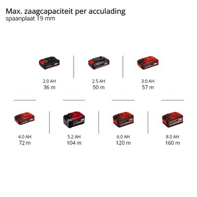 Einhell TE-CS 18/89 Li Solo - Accu Mini Handcirkelzaag | 18V | 89 mm | Zonder accu en lader - 4331100 - thumbnail