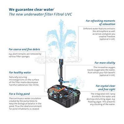Oase Filtral UVC 9000 - Complete Vijverfilter & Fontein voor 9000L Water, UV-C Zuivering - thumbnail