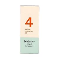 Pfluger Celzout 04 Kalium Chloratum D6 Tabletten - thumbnail