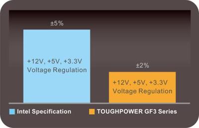 Voedingsbron THERMALTAKE Toughpower GF3 1200 W 80 Plus Gold - thumbnail