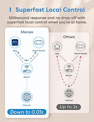 MEROSS MSS710 Smart Wi-Fi Switch schakelaar MEROSS MSS710 Smart Wi-Fi Switch schakelaar