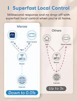 MEROSS MSS710 Smart Wi-Fi Switch schakelaar - thumbnail