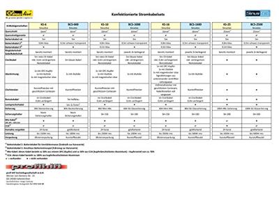 Sinustec BCS-2500 Car-HiFi versterker aansluitset 25 mm²
