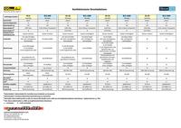 Sinustec BCS-2500 Car-HiFi versterker aansluitset 25 mm² - thumbnail