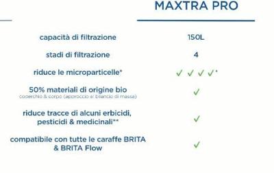 Filter voor Kruik met Filter Brita Pro All in 1 3 Stuks