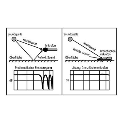 LD Systems BM1 grensvlakmicrofoon zwart LD Systems BM1 grensvlakmicrofoon zwart