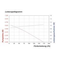 Esotec 101709 Rimini Plus Pompset op zonne-energie Met accu-opslag - thumbnail