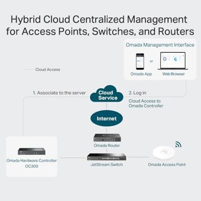 TP-Link OC300 Omada controller - thumbnail