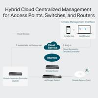 Access point TP-Link OC300 Zwart - thumbnail