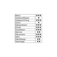 Heller Betonboor | d. 5 mm | totale lengte 95 mm | cilindrische schacht | 1 stuk - 10003 - 10003 - thumbnail