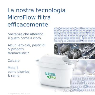 Brita Aluna 124595 Waterbesparende filterset 2.5 l Wit