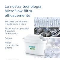 Brita Aluna 124595 Waterbesparende filterset 2.5 l Wit - thumbnail