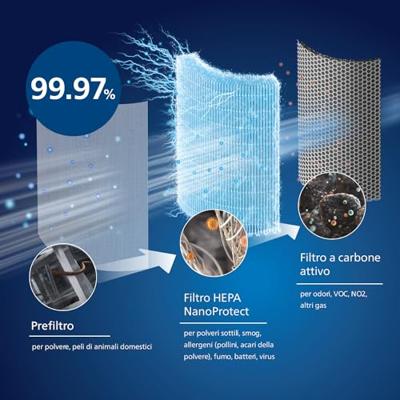 Philips FY0293/30 NanoProtect serie 2 filter | 1 stuks - FY0293/30 FY0293/30 - thumbnail