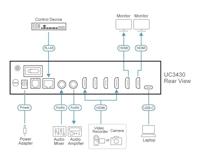 ATEN UC3430 KVM-matrix-switch HDMI 3840 x 2160 Pixel - thumbnail