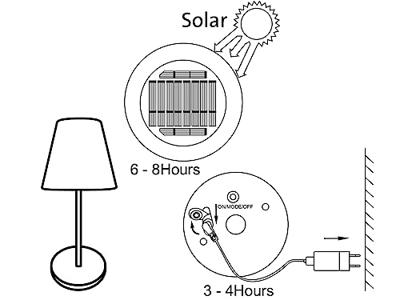 Smartwares Home OSL-50012 Solar Tafellamp Smartwares Home OSL-50012 Solar Tafellamp