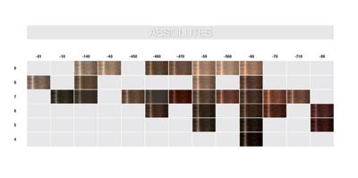Schwarzkopf - Igora Absolutes Permanent Color Creme 7-50 Blond moyen doré naturel 60 ml - thumbnail