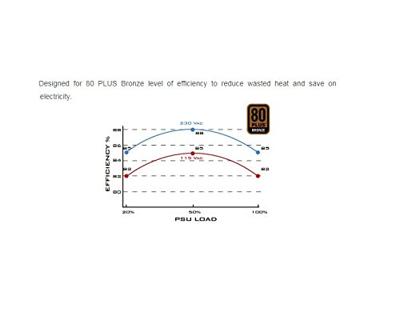 Silverstone SST-ST45SF v 3.0 PC-netvoeding 450 W 80 Plus Bronze