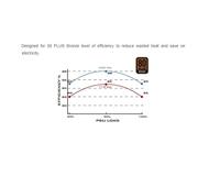 Silverstone SST-ST45SF v 3.0 PC-netvoeding 450 W 80 Plus Bronze - thumbnail