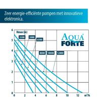 Aquaforte DM-12000 LV (12 volt) vijverpomp - thumbnail