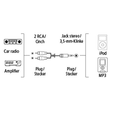 Hama Audio Cable 3.5Jack-2Rca Alu Line/1M