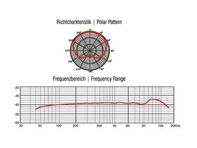 Instrumentenmicrofoon Omnitronic Zendmethode:Kabelgebonden Incl. tas