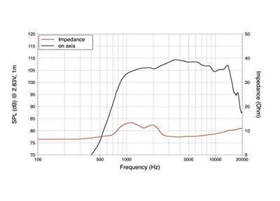 Lavoce DF10.14 1 Hogetoon-driver Belastbaarheid RMS=30 W