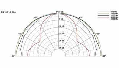 BG 13 P - 8 Ohm - 13 cm (5") full-range luidspreker BG 13 P - 8 Ohm - 13 cm (5") full-range luidspreker