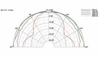 Visaton Vs-bg13p Full-range Luidspreker 13 cm (5") 8 Ohm - thumbnail