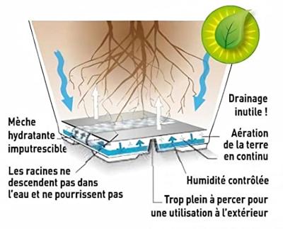 RIVIERA EVA NEW ronde bloembak - Kunststof - Diameter 36 cm - Blauw