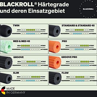 BLACKROLL Groove Standard - thumbnail