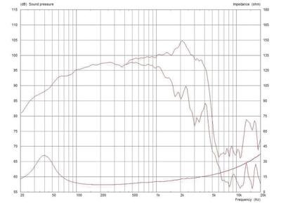 Celestion FTR15-3070C ferrite woofer 15 inch 400W 8 ohm