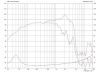 Celestion FTR15-3070C ferrite woofer 15 inch 400W 8 ohm - thumbnail