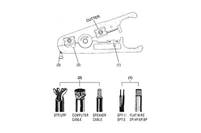 Digitus DN-94001 Striptang Geschikt voor: CAT 3, CAT 4, CAT 5, CAT 5e, CAT 6, CAT 6A, CAT 6a (losse kabel CAT 7), CAT 7, CAT 7a, CAT 8.1 Digitus DN-94001 Striptang Geschikt voor: CAT 3, CAT 4, CAT 5, CAT 5e, CAT 6, CAT 6A, CAT 6a (losse kabel CAT 7), CAT 7, CAT 7a, CAT 8.1