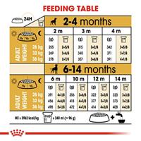 Royal Canin Puppy Boxer hondenvoer 12 kg - thumbnail