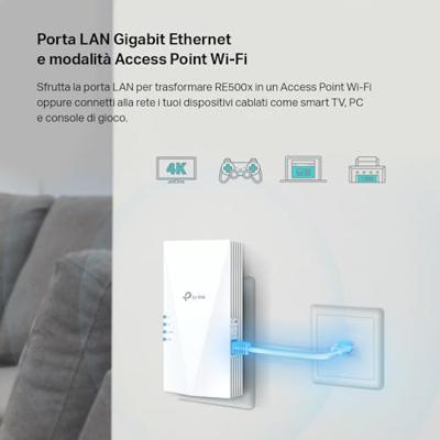 TP-LINK RE500X netwerkextender Netwerkrepeater Wit 1000 Mbit/s TP-LINK RE500X netwerkextender Netwerkrepeater Wit 1000 Mbit/s