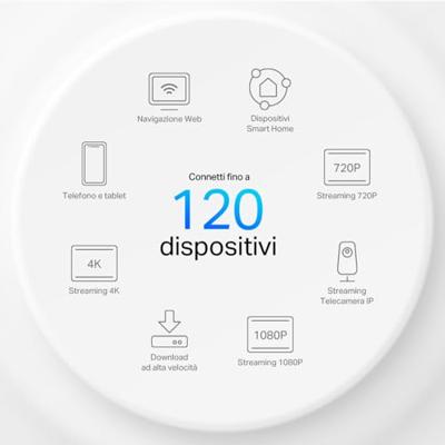 TP-Link Deco X10 WiFi 6 Mesh Systeem (1-pack) Mesh router Wit - thumbnail