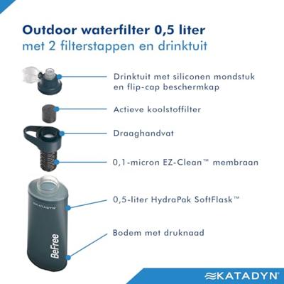 Katadyn BeFree Filter AC 0,5L Waterfilter Slate Blue 0,5L - thumbnail