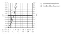 Hansgrohe Talis E afbouwdeel v. inbouw wastafelkraan met uitloop 22.5cm brushed bronze 71734140 - thumbnail