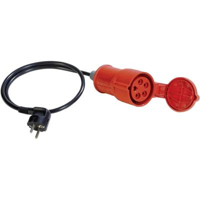 BENNING Meetadapter driefase 16 A CEE 5-polig (passief)
