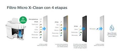 Filter voor Kruik met Filter Philips AWP212/24 MICRCLEANX Filter voor Kruik met Filter Philips AWP212/24 MICRCLEANX