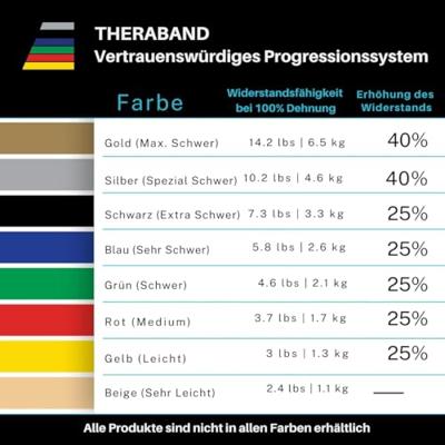 Theraband 5,5 m